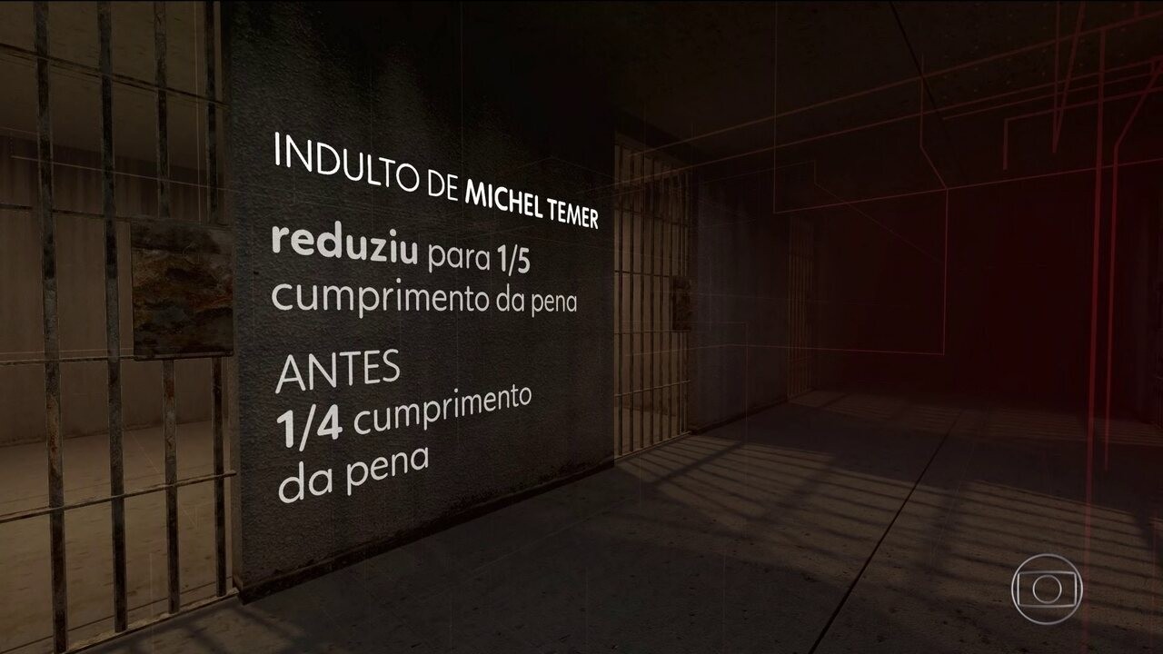 STF perdoa pena de mais dois condenados no mensalão do PT com base no indulto de Temer